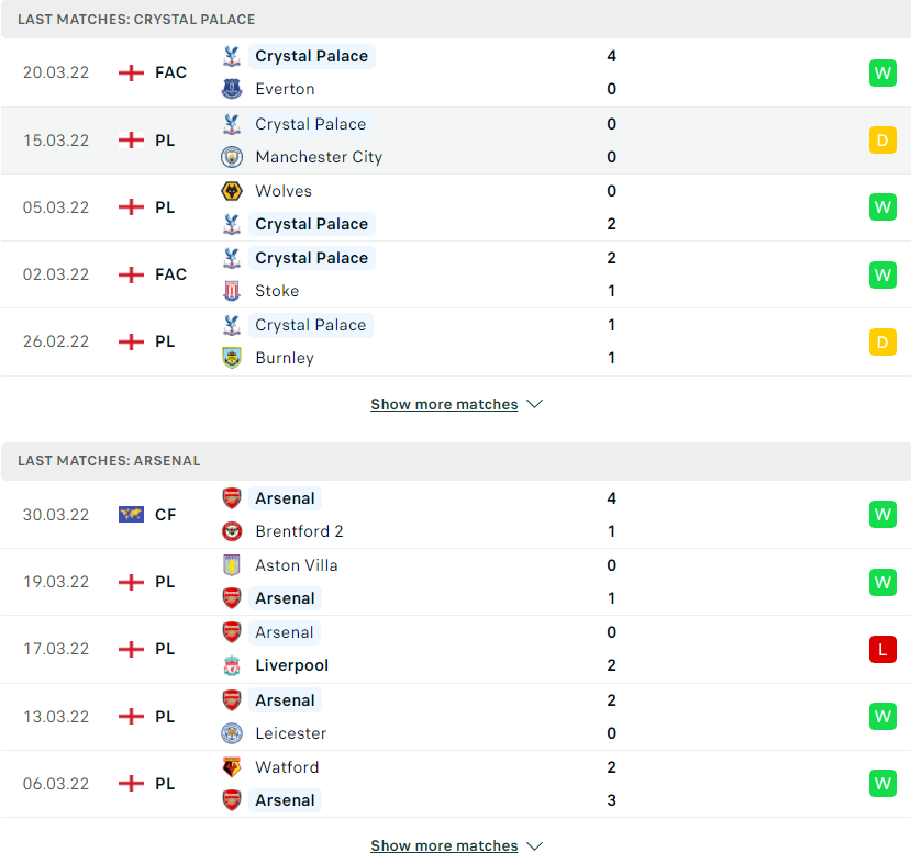 Nhận định, soi kèo, dự đoán Crystal Palace vs Arsenal, vòng 31 Ngoại hạng Anh - Ảnh 4.