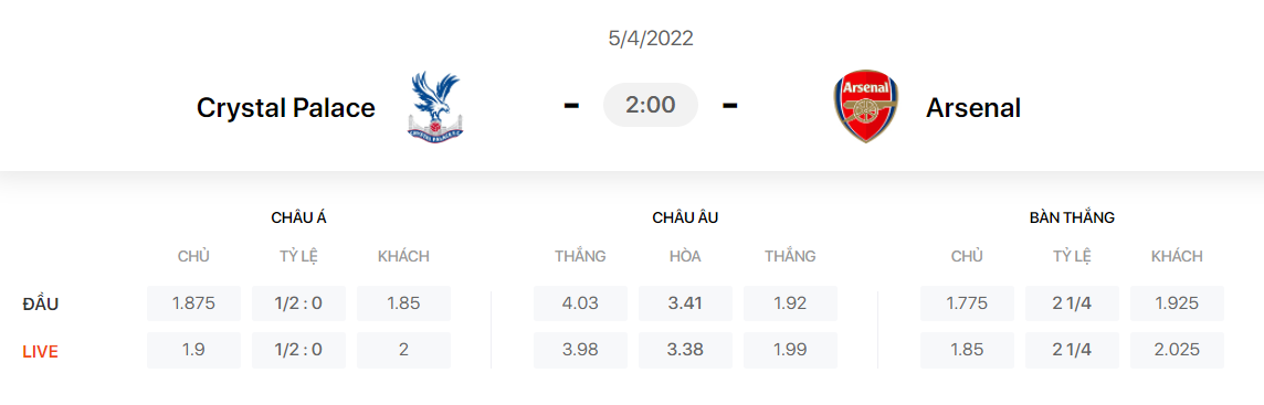 Nhận định, soi kèo, dự đoán Crystal Palace vs Arsenal, vòng 31 Ngoại hạng Anh - Ảnh 1.
