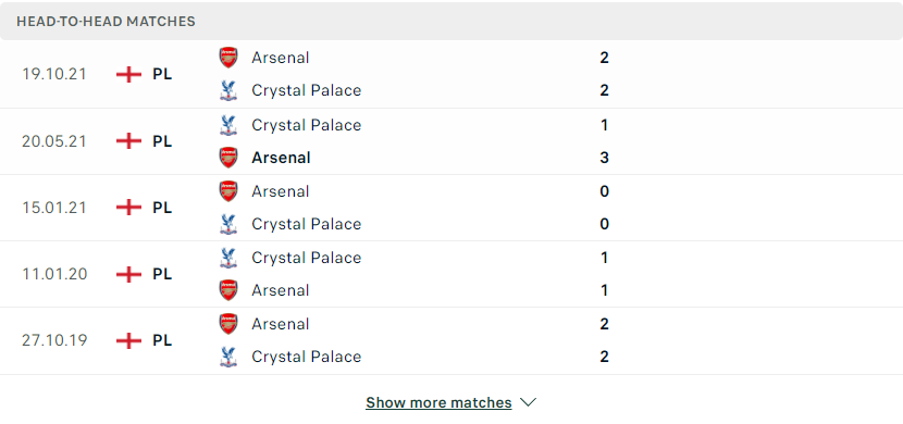 Nhận định, soi kèo, dự đoán Crystal Palace vs Arsenal, vòng 31 Ngoại hạng Anh - Ảnh 3.