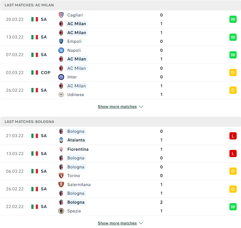 Nhận định, soi kèo, dự đoán AC Milan vs Bologna, vòng 31 Serie A - Ảnh 4.