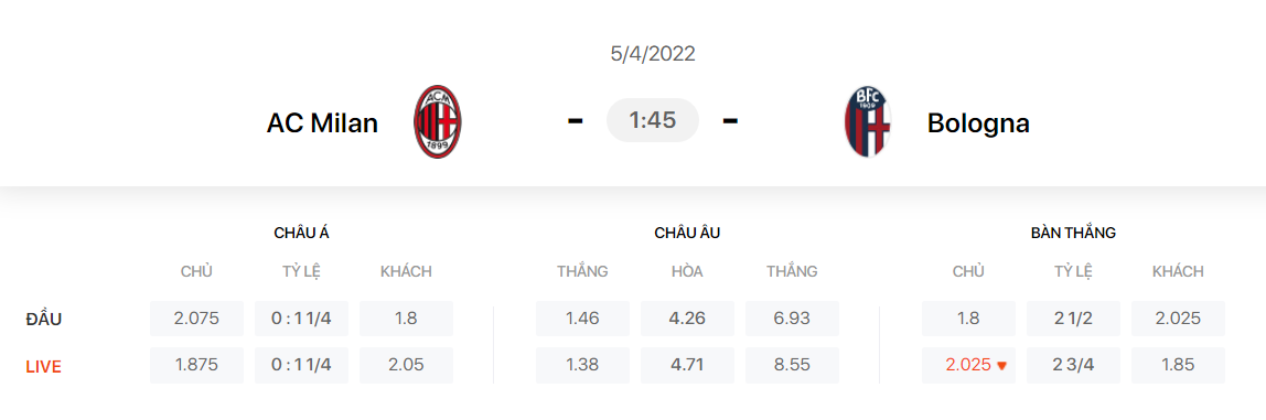 Nhận định, soi kèo, dự đoán AC Milan vs Bologna, vòng 31 Serie A - Ảnh 1.