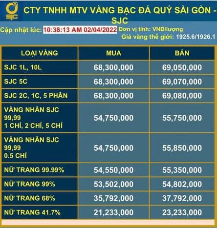 Giá vàng thế giới rời khỏi mốc 69 triệu nhưng mà những ai đang quan tâm đầu tư vàng này vẫn cần biết các kiến thức này - Ảnh 6.