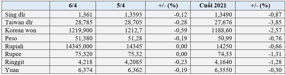 USD đạt “đỉnh” 2 năm sau biên bản cuộc họp của Fed, Bitcoin giảm sâu, vàng đi ngang - Ảnh 2.