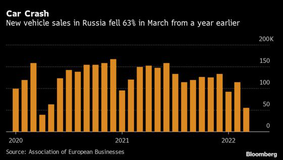 Doanh số ô tô tại Nga sụt giảm 2/3, Trung Quốc bất ngờ hưởng lợi? - Ảnh 1.