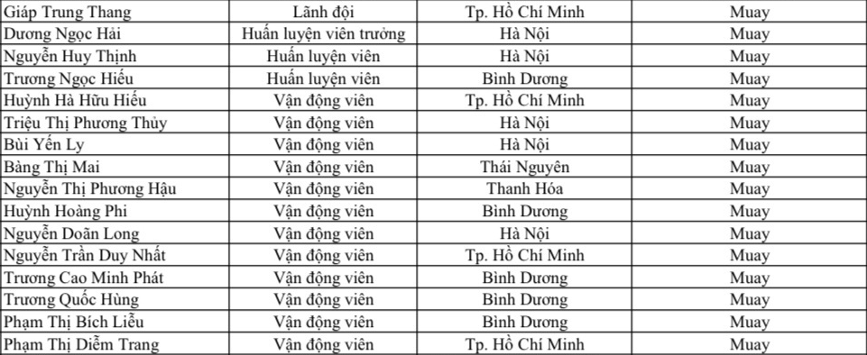 Đội tuyển Muay của Việt Nam có mặt tại Vĩnh Phúc, sẵn sàng săn vàng tại SEA Games 31 - Ảnh 3. Đội tuyển Muay của Việt Nam có mặt tại Vĩnh Phúc, sẵn sàng săn vàng tại SEA Games 31 - Ảnh 3.