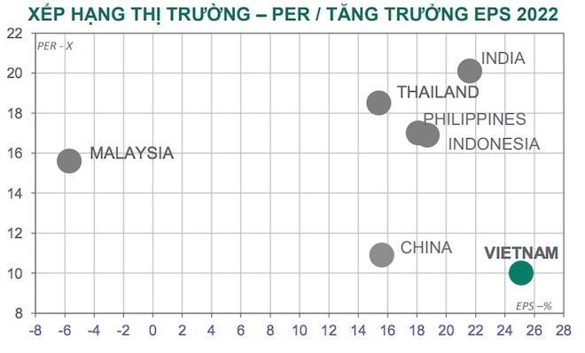 VN-Index giảm 6 tuần liên tiếp, dài nhất trong hơn 10 năm, cơn đau bao giờ mới dứt? - Ảnh 3.