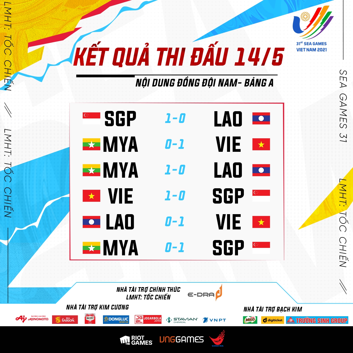 Tổng hợp ngày thi đấu thứ 2 của Esports Việt tại SEA Games 31: Tốc Chiến nam không có đối thủ, FIFA Online 4 khởi đầu thuận lợi - Ảnh 1. Tổng hợp ngày thi đấu thứ 2 của Esports Việt tại SEA Games 31: Tốc Chiến nam không có đối thủ, FIFA Online 4 khởi đầu thuận lợi - Ảnh 1.