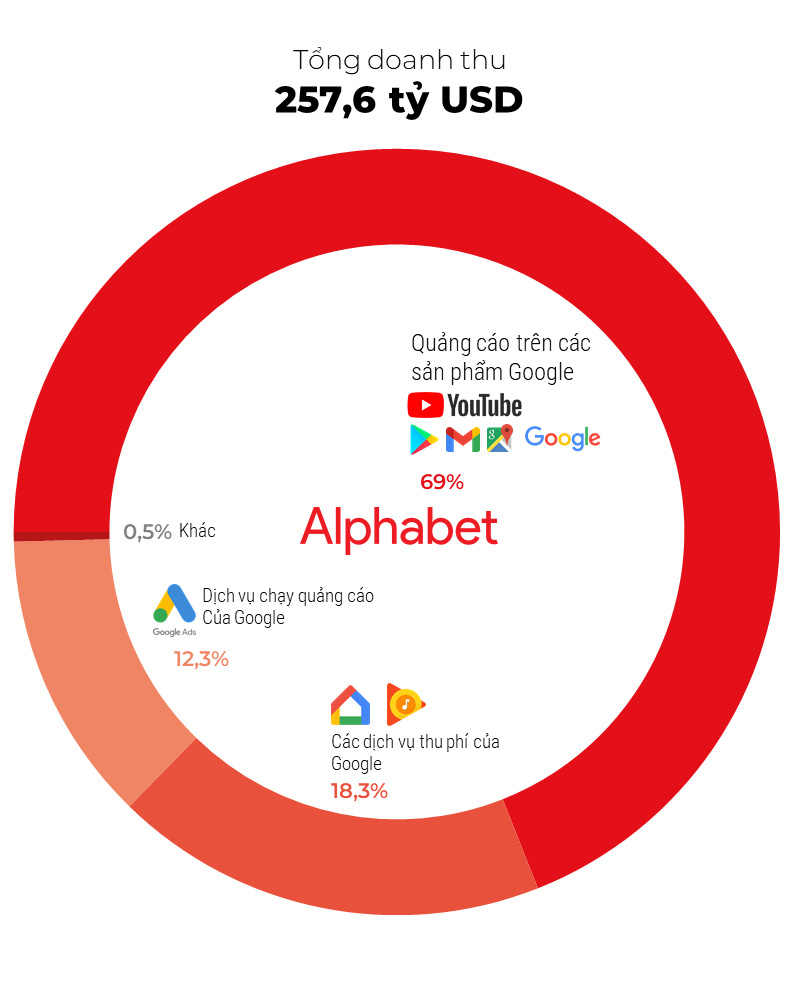 [Infographic] Bán người dùng - món hời tỷ đô của Big Tech - Ảnh 3.