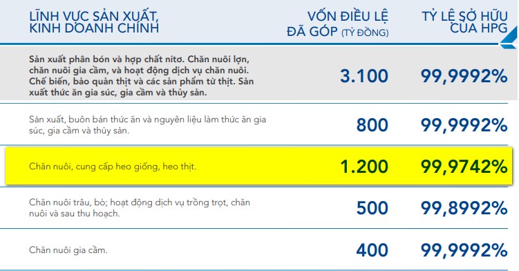 Khi các Ông lớn trái ngành cùng nuôi heo, Masan đã có thương hiệu MeatDeli chiếm được thị phần bán lẻ, Hòa Phát chỉ bán heo giống và heo hơi - Ảnh 4.