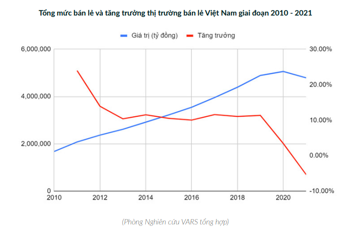 Sự vươn mình của bất động sản bán lẻ Việt Nam nhìn từ những gã khổng lồ Nhật Bản - Ảnh 1.