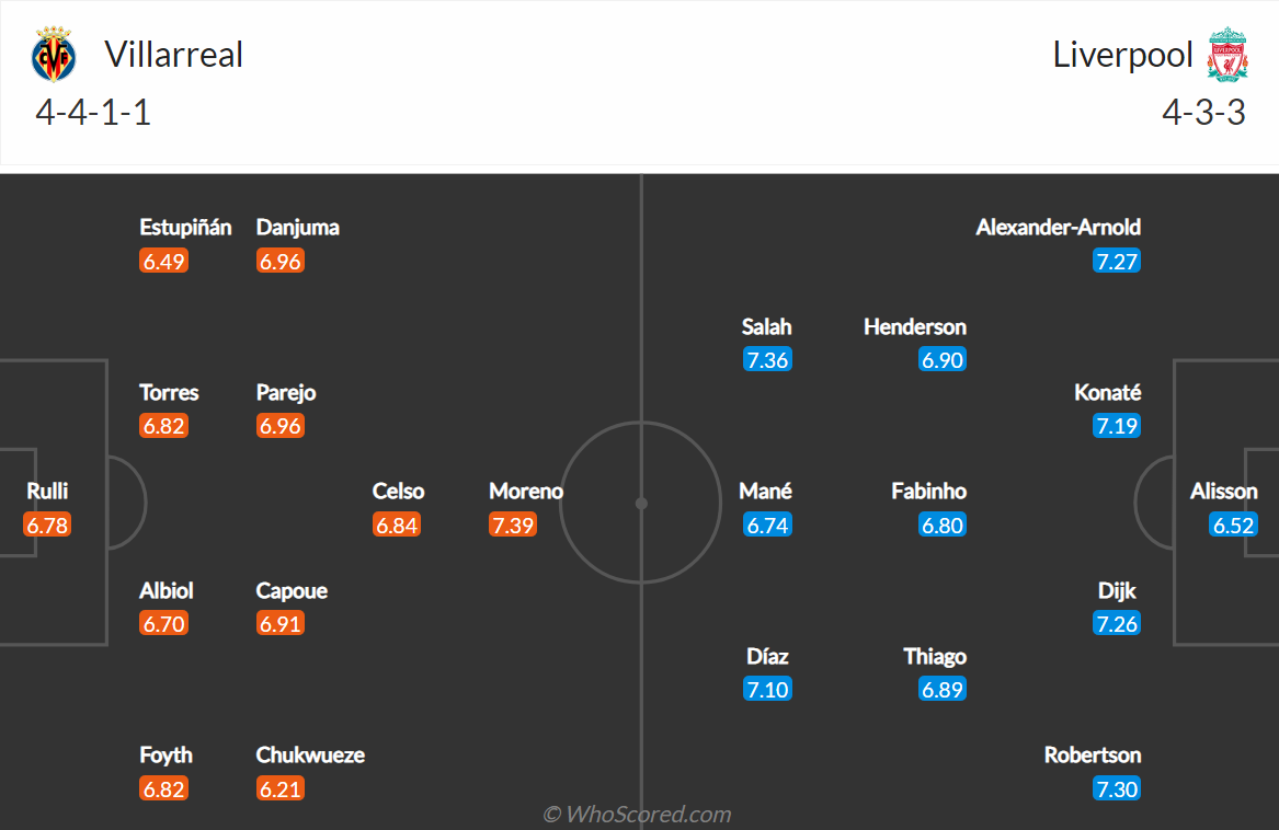 Nhận định, soi kèo, dự đoán Villarreal vs Liverpool, bán kết Champions League - Ảnh 2.