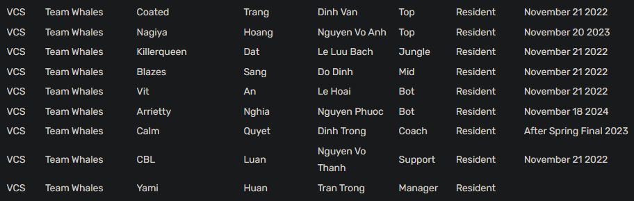 Team Whales thông báo sẽ góp mặt tại VCS, đặt quyết tâm gặt hái danh hiệu - Ảnh 4.