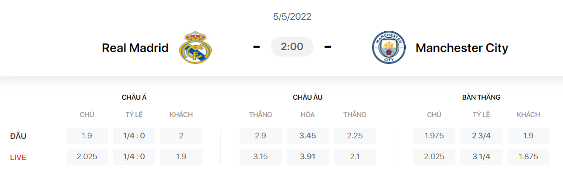 Nhận định, soi kèo, dự đoán Real Madrid vs Man City, bán kết Champions League - Ảnh 1.