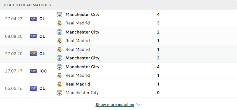Nhận định, soi kèo, dự đoán Real Madrid vs Man City, bán kết Champions League - Ảnh 3.