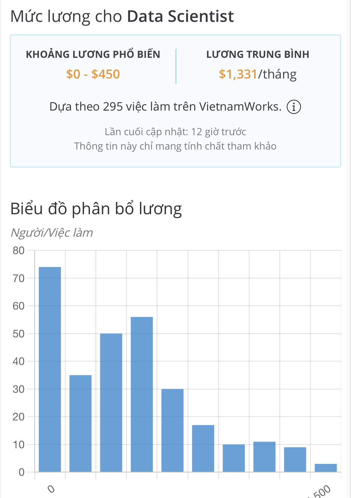 Hai NGÀNH HỌC hot đang thiếu hụt nhiều nhất trong tương lai, việc làm dồi dào, thu nhập rủng rỉnh tha hồ sắm xe hơi biệt thự - Ảnh 2.