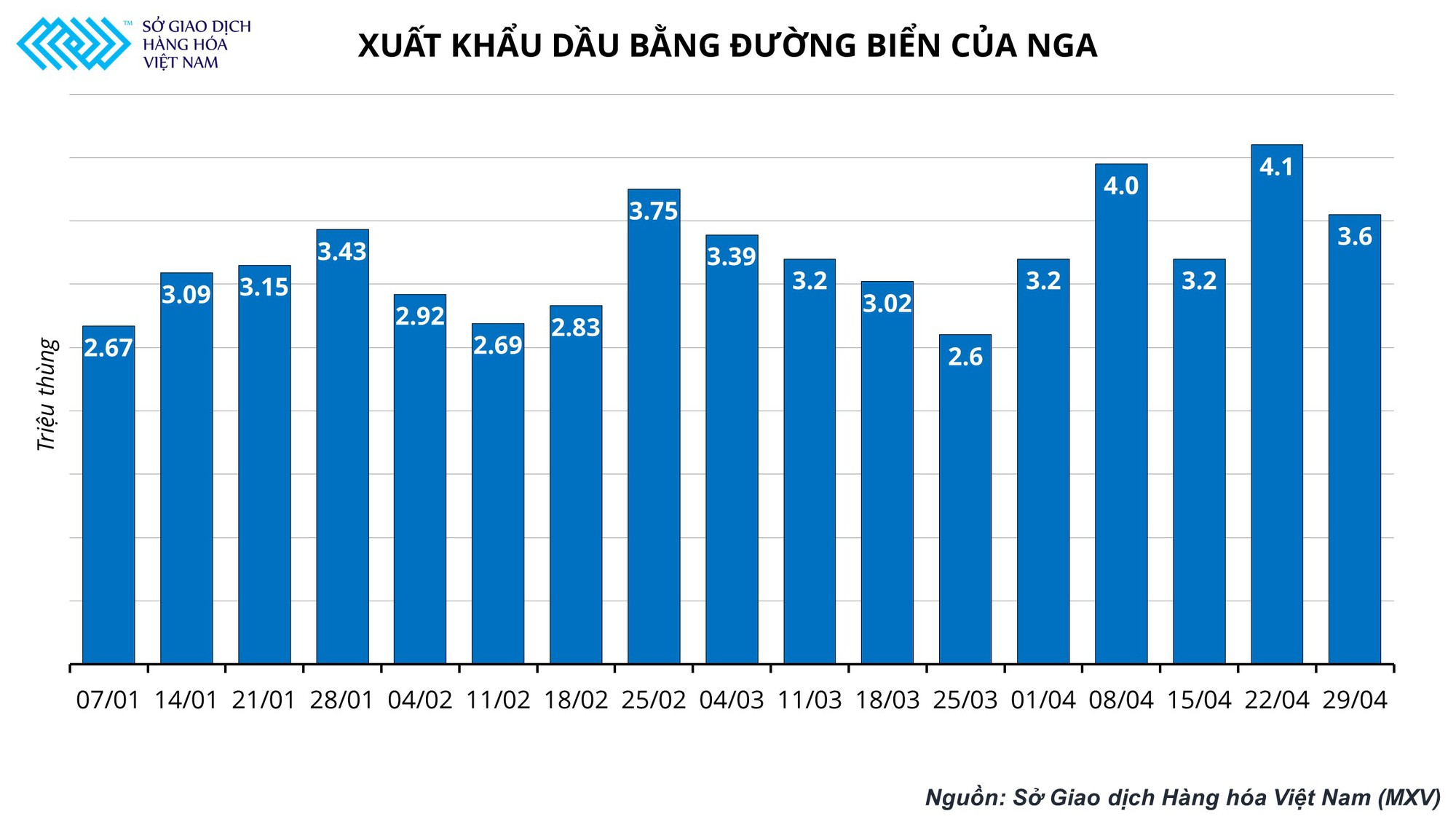 Ẩn số trên bàn cờ dầu mỏ: Thị trường chờ đón màn giải thoát của giá dầu - Ảnh 1.