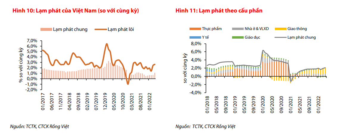 VDSC: Kinh tế Việt Nam khởi đầu quý 2 với nhiều tín hiệu khả quan - Ảnh 2.