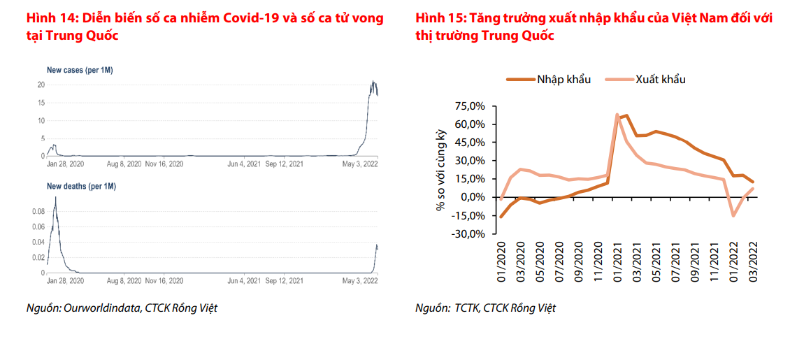 VDSC: Kinh tế Việt Nam khởi đầu quý 2 với nhiều tín hiệu khả quan - Ảnh 3.
