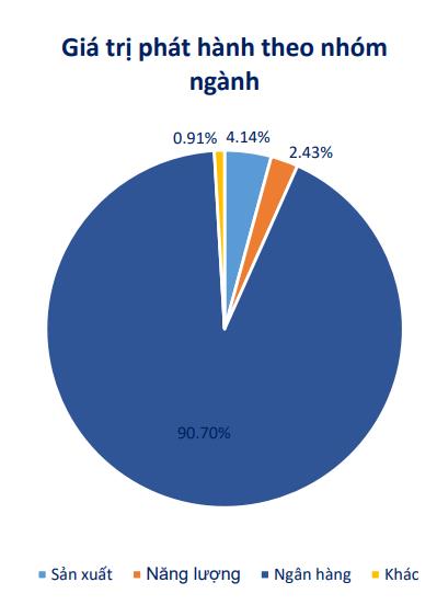 TPDN tháng 4: bất động sản vắng bóng, ngân hàng trở lại đường đua - Ảnh 1.