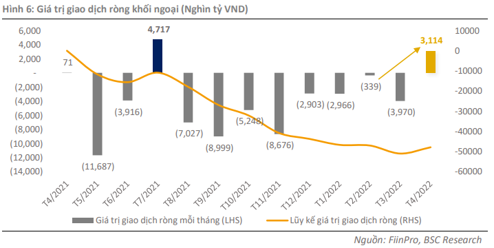 Những nhóm cổ phiếu nào có thể xuống tiền nửa cuối năm 2022? - Ảnh 1.