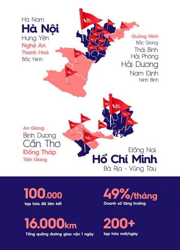 VinShop lên vị trí số 1 nhà phân phối FMCG online cho tạp hóa tại Việt Nam - Ảnh 1.