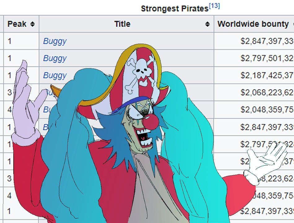 One Piece: Sau khi trở thành tân Tứ Hoàng ngang hàng với Luffy, Buggy sẽ có mức truy nã bao nhiêu? - Ảnh 3.