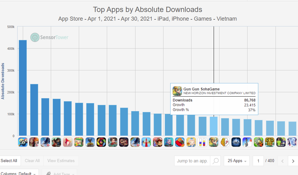 Đã 3 năm tuổi và không thuộc NSX đình đám, trò chơi này vẫn nằm trong TOP những ứng dụng game được tải về nhiều nhất trên App Store Việt Nam - Ảnh 5.