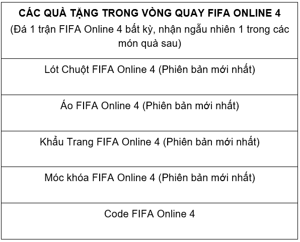 Đại chiến liên phòng máy FIFA Online 4: Vô vàn phần quà miễn phí cho cộng đồng - Ảnh 3.