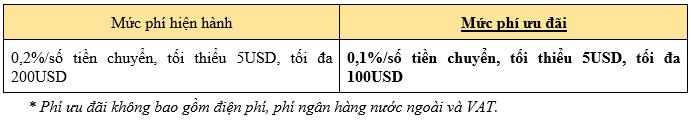 Eximbank triển khai chương trình &quot;Du học năm châu, giảm sâu phí chuyển&quot; - Ảnh 1.