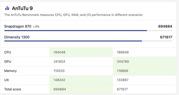 Cái tên đáng sợ nhất với Qualcomm nay đã xuất hiện trên OPPO Reno8 - Ảnh 8.