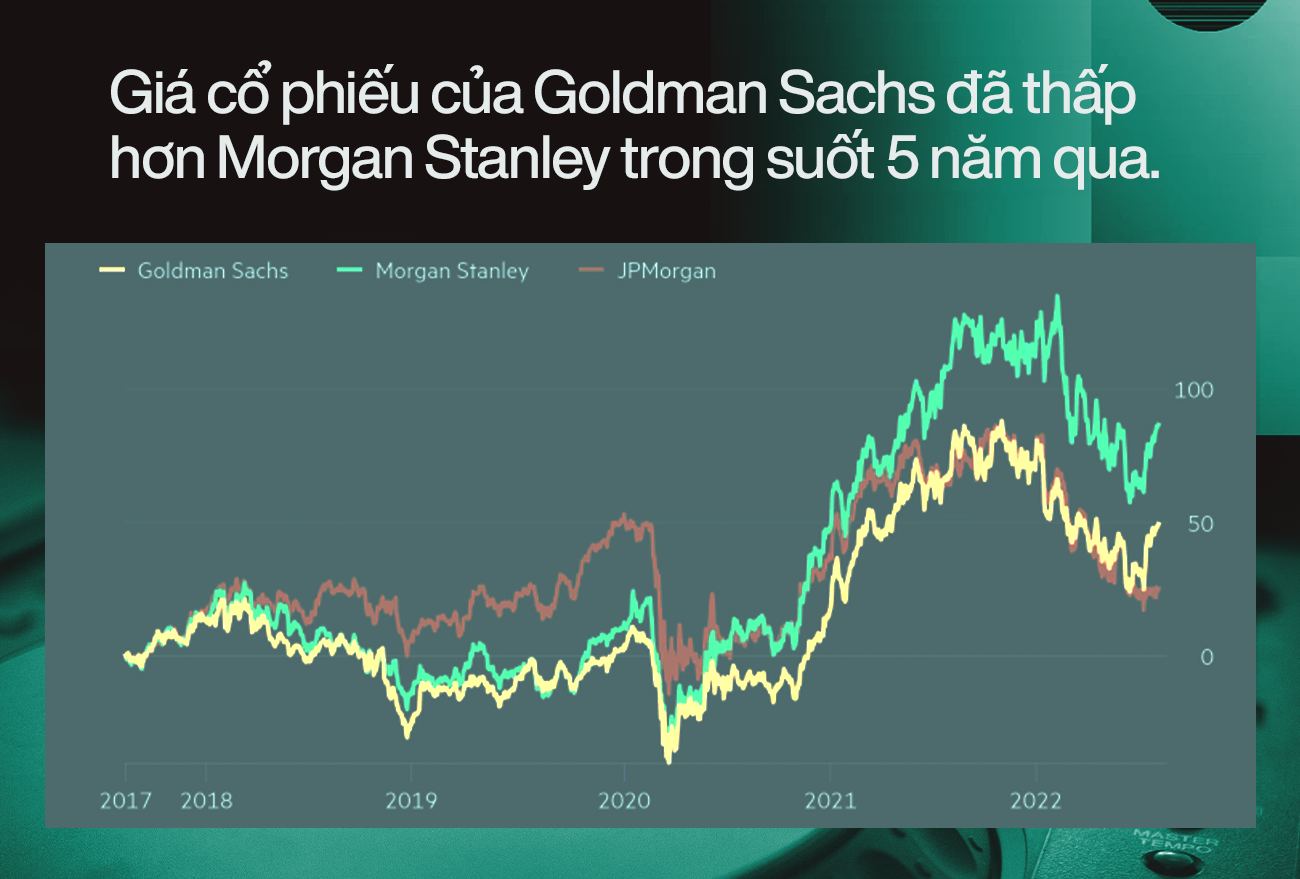 Cuộc đại tu của ngân hàng Goldman Sachs dưới thời CEO David Solomon - Ảnh 3.