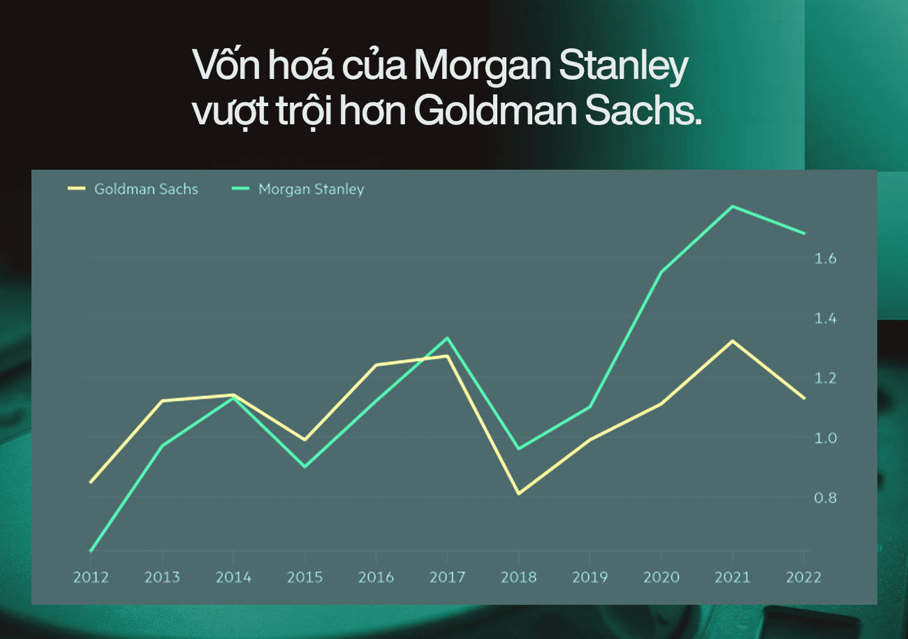 Cuộc đại tu của ngân hàng Goldman Sachs dưới thời CEO David Solomon - Ảnh 5.