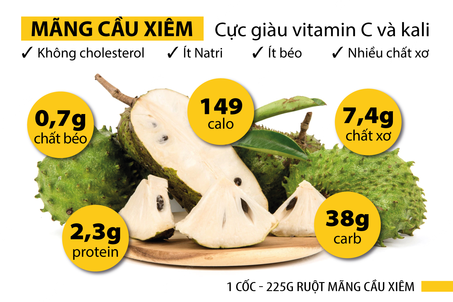 Loại quả gai góc xấu xí nhưng là ‘vua’ ngừa ung thư, hạ huyết áp: Tốt nhưng phải dùng cẩn trọng - Ảnh 1.