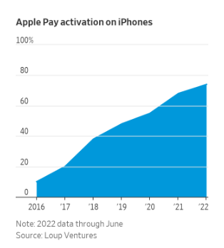 Apple Pay và chiến lược phát triển bất thường của nhà táo khuyết - Ảnh 1.