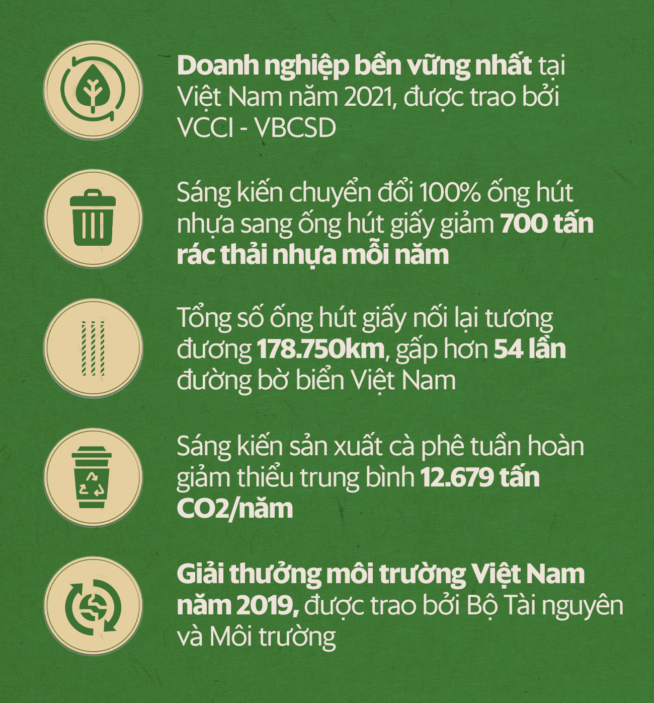 Tham vọng 'xanh hoá' của Nestlé MILO: Chuyển đổi 100% sang ống hút giấy, giảm gần 700 tấn rác thải nhựa mỗi năm. - Ảnh 10.