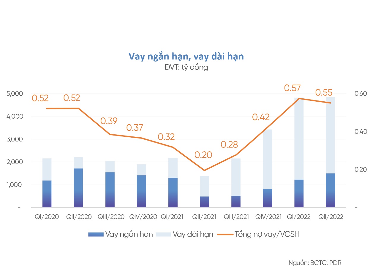 Phát Đạt bứt phá tăng số dư tiền lên 600 tỷ đồng cuối quý II - Ảnh 2.