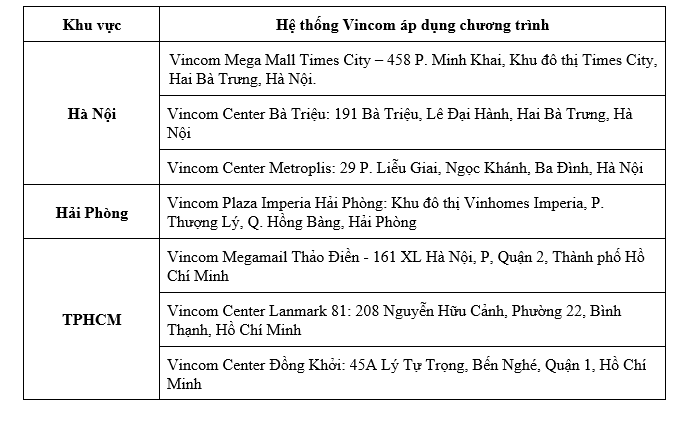 Tưng bừng Lễ hội mua sắm cùng thẻ tín dụng VPBank tại Vincom - Ảnh 3.