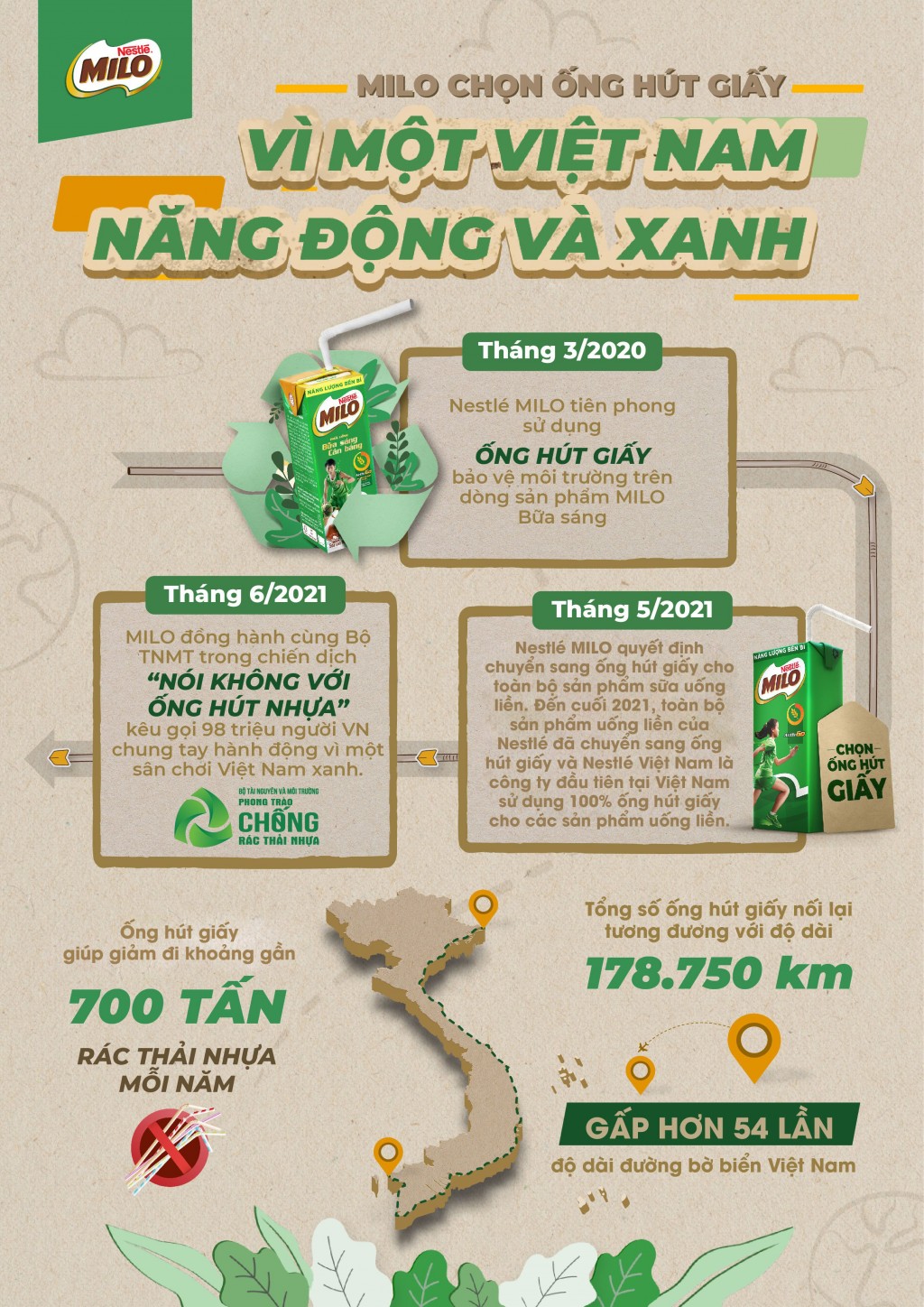 Nestlé Việt Nam chia sẻ các sáng kiến sản xuất theo mô hình kinh tế tuần hoàn, hướng tới mục tiêu phát thải ròng bằng 0 vào năm 2050  - Ảnh 5.