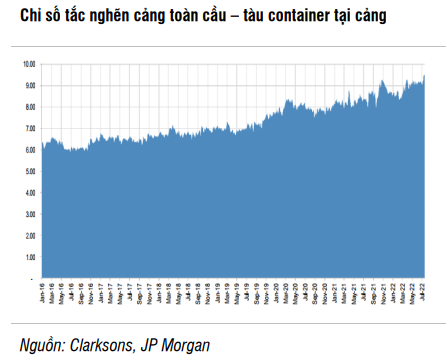 SSI: Tắc nghẽn chuỗi cung ứng là yếu tố quyết định triển vọng ngành cảng biển và giá cước vận tải  - Ảnh 2.