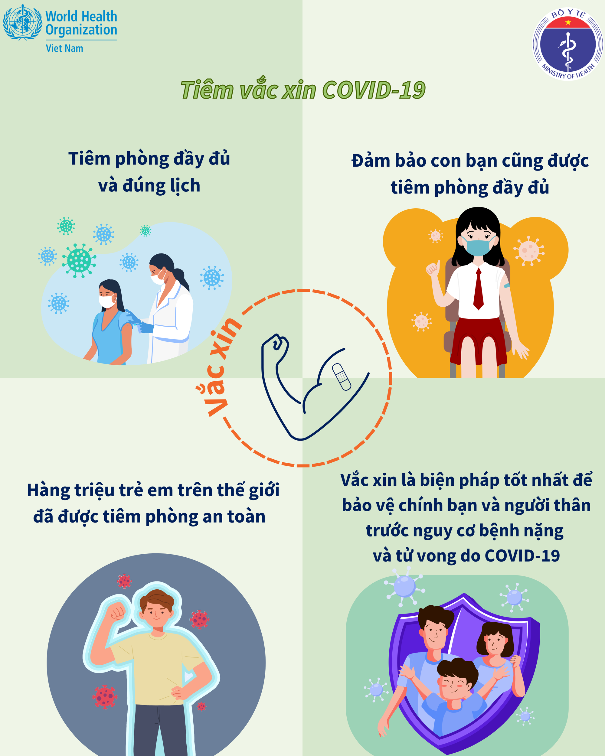 Tổ chức Y tế thế giới (WHO) và Bộ Y tế phát hành bộ infographics khuyến cáo cộng đồng thực hiện các biện pháp phòng, chống dịch COVID-19 trong tình hình mới  - Ảnh 3.