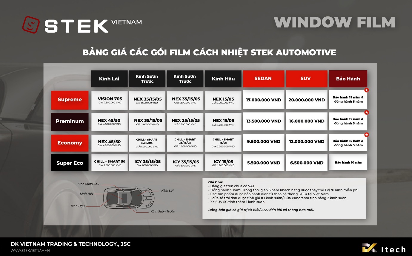 Những ưu thế giúp phim cách nhiệt STEK là lựa chọn đáng cân nhắc cho khách hàng Việt - Ảnh 3.