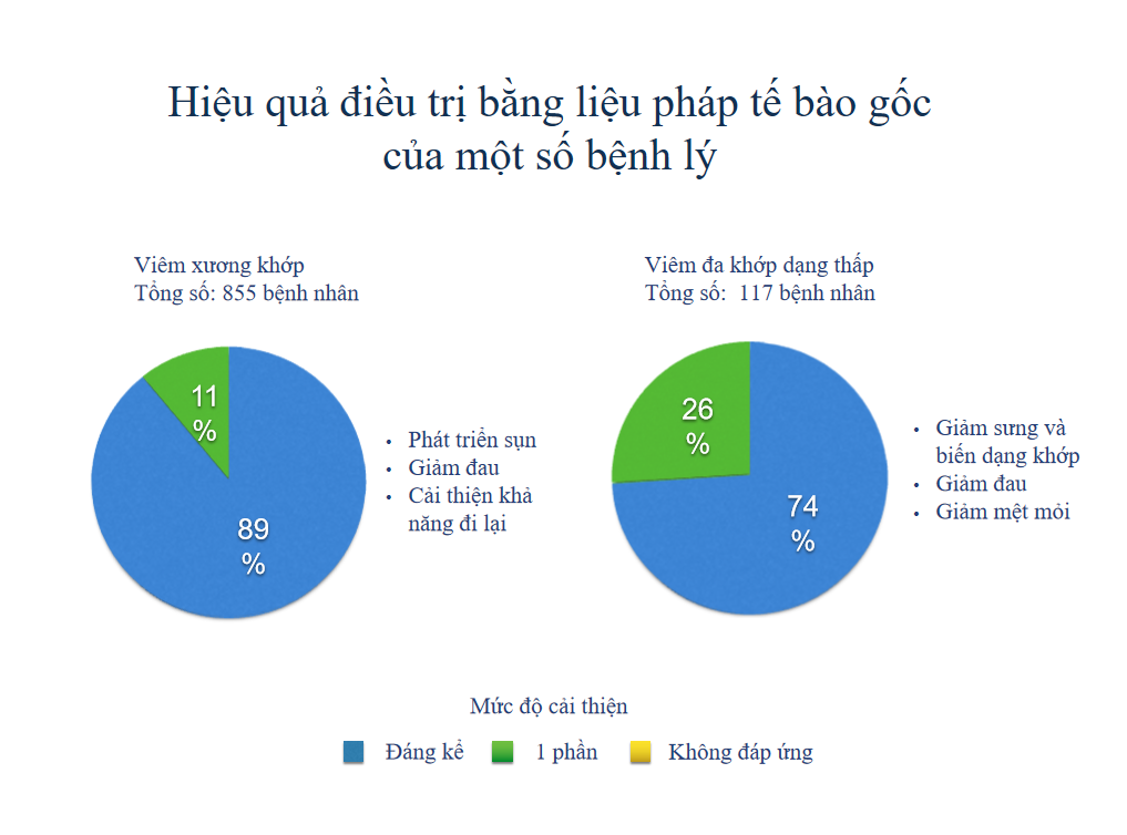 Trung tâm trị liệu bằng tế bào gốc sẽ có mặt tại dự án Shizen Nami - Ảnh 3.