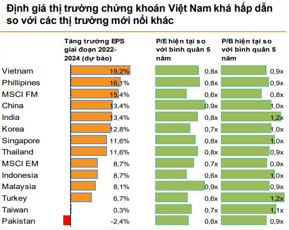 Chứng khoán Việt Nam thường có khoảng thời gian “dễ thở” trong tháng 9 - Ảnh 4.