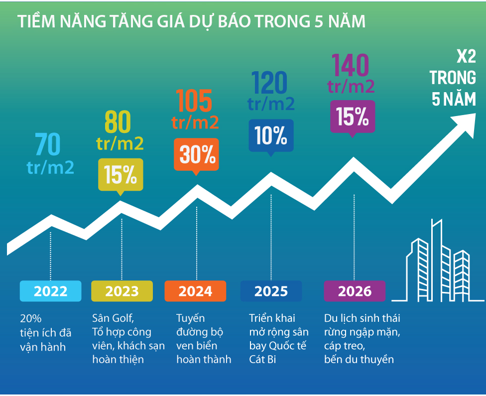 Khi du lịch Đồ Sơn không còn là du lịch biển một mùa - Ảnh 4.