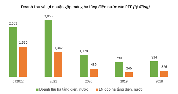 Lãi như bán...nước? - Ảnh 4.