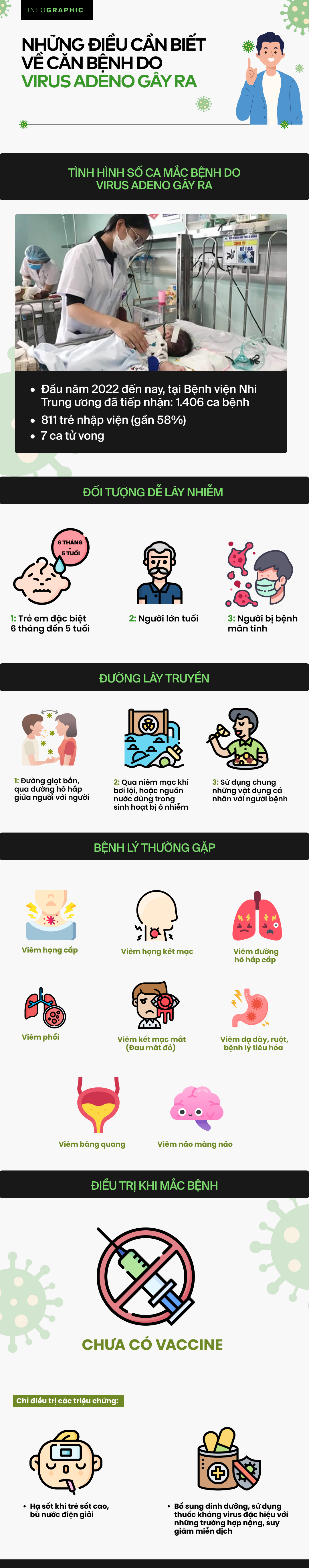 [Infographic] Những điều cần biết về căn bệnh do virus Adeno gây ra - Ảnh 1.