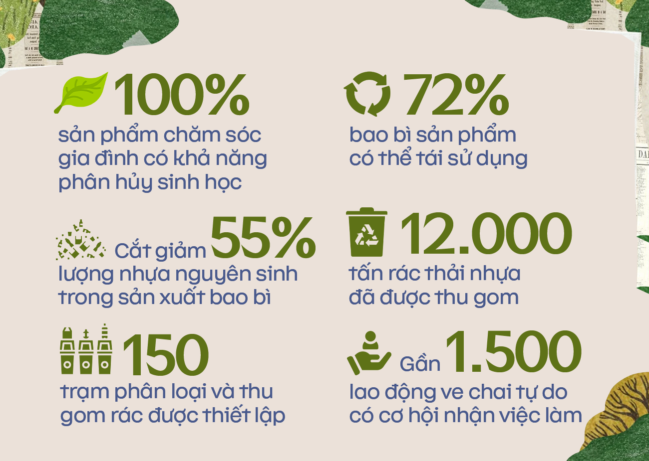 Ấn tượng chương trình ‘Tương lai xanh’ của ngành hàng Chăm sóc gia đình Unilever: 100% sản phẩm có thể phân hủy sinh học, thu 12.000 tấn rác thải nhựa, tạo việc làm cho 1.500 lao động ve chai - Ảnh 6.