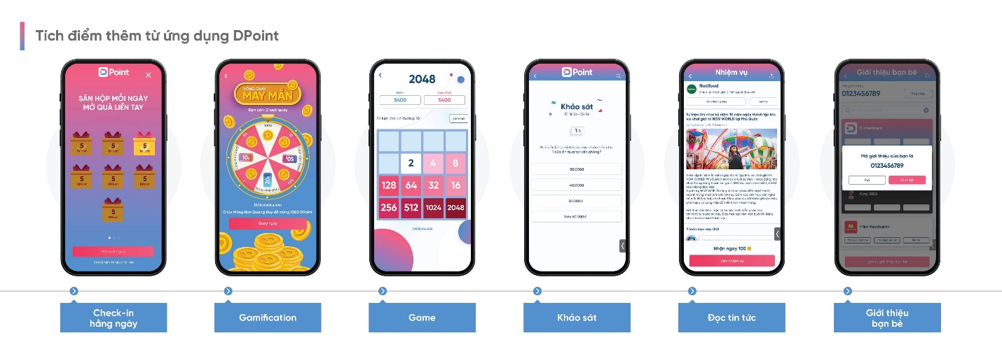 NutiPoint - Giải mã bài toán chương trình khách hàng thân thiết cùng DPoint - Ảnh 5.
