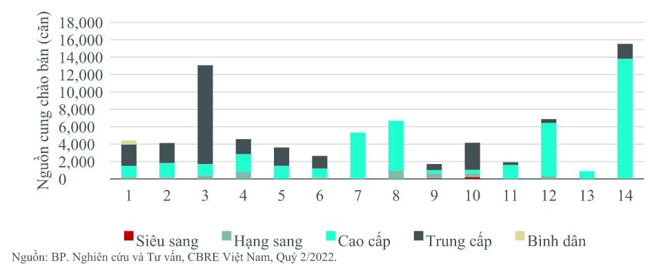 Bình Chánh giải bài toán căn hộ vừa túi tiền - Ảnh 2.