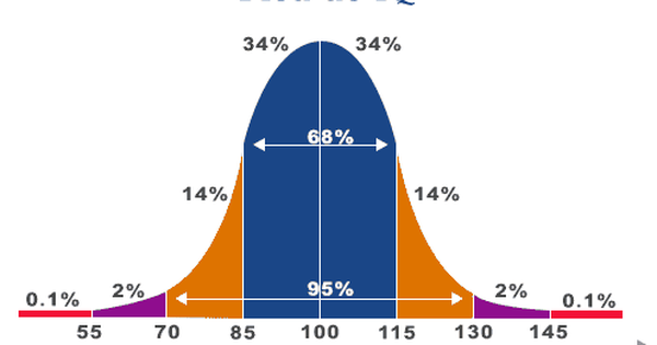 Ứng dụng Test IQ bằng hình ảnh bạn không nên bỏ qua